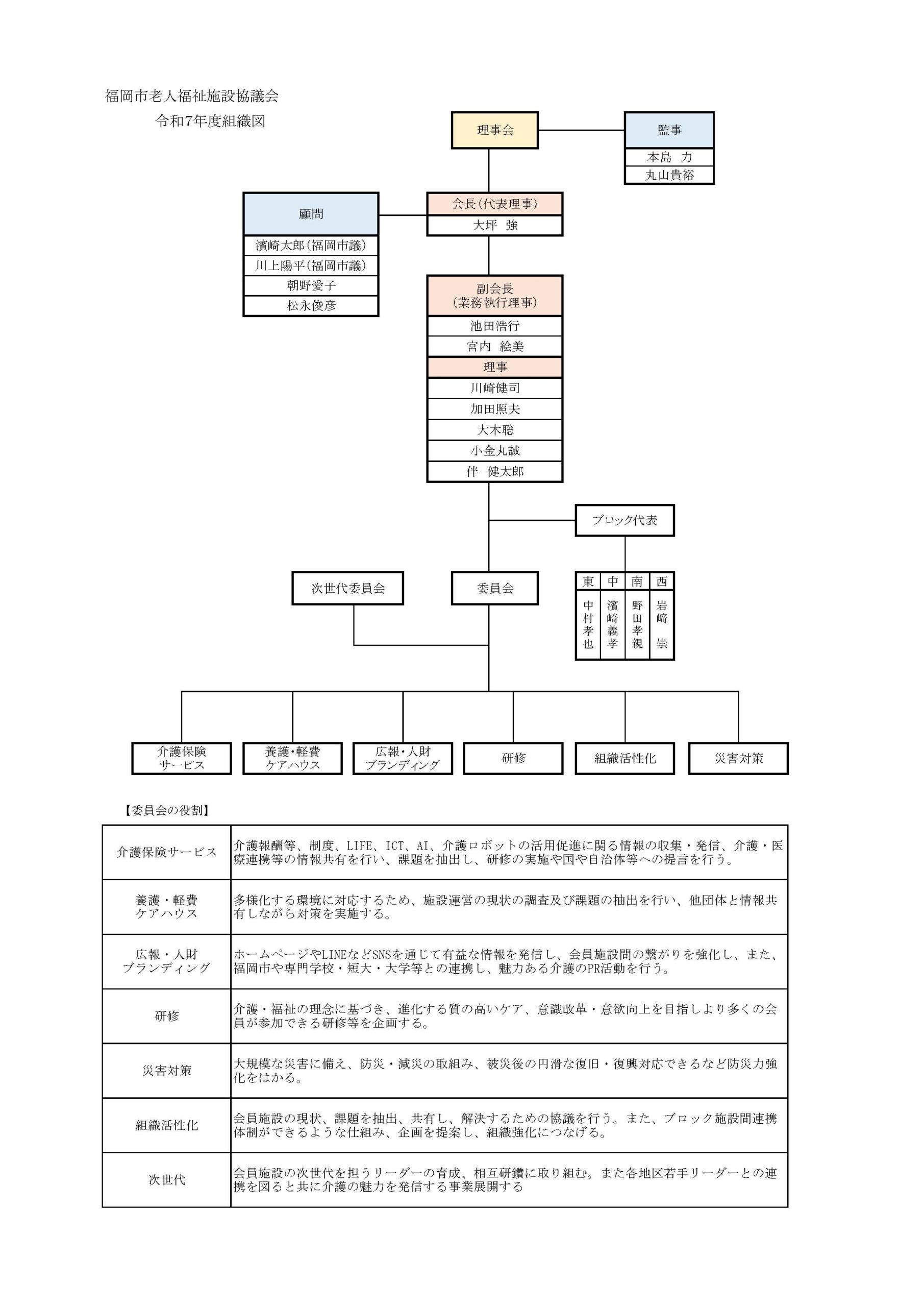 組織図